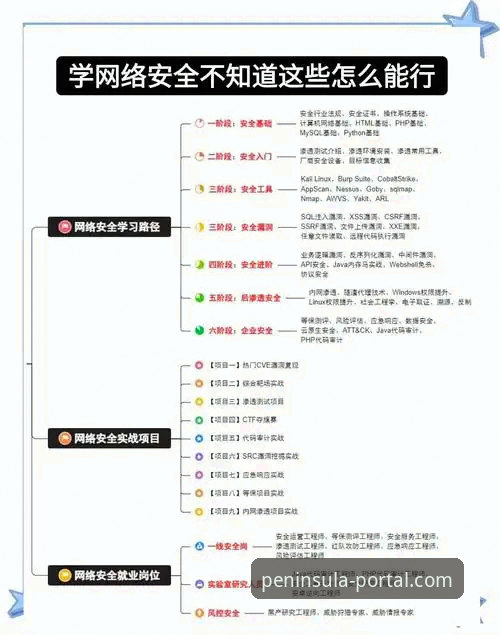 半岛体育官网网页端登录实用指南：从入门到精通必备知识