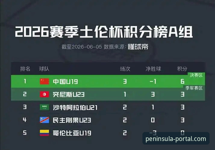 半岛官方网站客服电话 土伦杯U19国足1-0哥伦比亚全面评测:闪电进球与神勇扑救的完美演绎