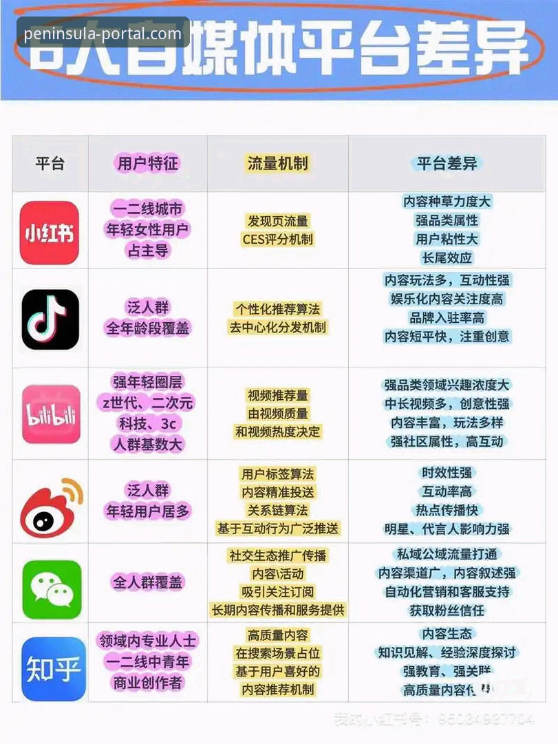 5个关键点带你全面对比半岛官方网站下载最新版差异，老用户亲测分享