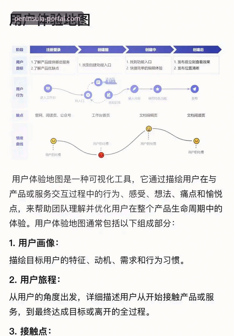 6个关键因素解析：半岛官方网站手机App下载如何提升用户体验